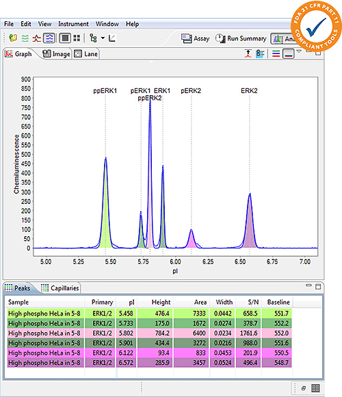 Charge assay graph view